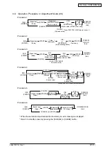 Предварительный просмотр 33 страницы Oki MB760 Service Manual