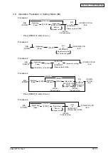 Предварительный просмотр 36 страницы Oki MB760 Service Manual