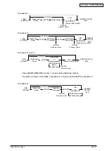 Предварительный просмотр 37 страницы Oki MB760 Service Manual