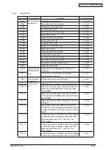 Предварительный просмотр 88 страницы Oki MB760 Service Manual