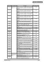 Предварительный просмотр 89 страницы Oki MB760 Service Manual