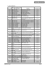 Предварительный просмотр 95 страницы Oki MB760 Service Manual