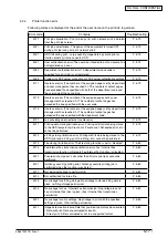 Preview for 100 page of Oki MB760 Service Manual