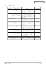 Preview for 103 page of Oki MB760 Service Manual