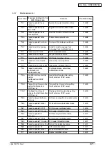 Предварительный просмотр 104 страницы Oki MB760 Service Manual