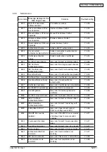 Preview for 105 page of Oki MB760 Service Manual