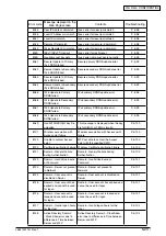 Предварительный просмотр 106 страницы Oki MB760 Service Manual