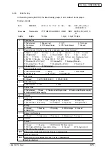 Предварительный просмотр 108 страницы Oki MB760 Service Manual