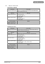 Предварительный просмотр 111 страницы Oki MB760 Service Manual