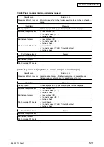 Предварительный просмотр 112 страницы Oki MB760 Service Manual