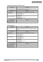 Preview for 113 page of Oki MB760 Service Manual