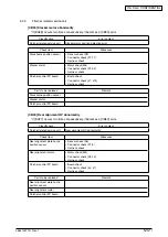 Preview for 115 page of Oki MB760 Service Manual