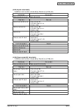 Preview for 117 page of Oki MB760 Service Manual