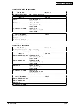 Предварительный просмотр 119 страницы Oki MB760 Service Manual