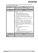 Предварительный просмотр 135 страницы Oki MB760 Service Manual