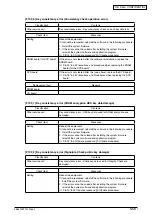 Предварительный просмотр 139 страницы Oki MB760 Service Manual