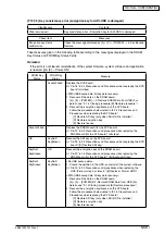 Preview for 142 page of Oki MB760 Service Manual