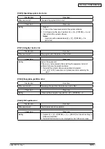 Предварительный просмотр 148 страницы Oki MB760 Service Manual