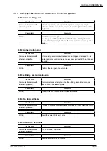 Предварительный просмотр 165 страницы Oki MB760 Service Manual