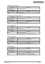 Preview for 166 page of Oki MB760 Service Manual