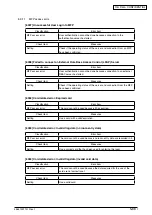 Предварительный просмотр 169 страницы Oki MB760 Service Manual