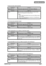 Предварительный просмотр 172 страницы Oki MB760 Service Manual