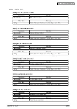 Preview for 176 page of Oki MB760 Service Manual