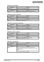 Preview for 178 page of Oki MB760 Service Manual