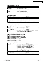 Preview for 182 page of Oki MB760 Service Manual