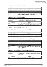 Предварительный просмотр 184 страницы Oki MB760 Service Manual