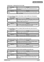 Preview for 185 page of Oki MB760 Service Manual