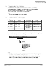 Предварительный просмотр 253 страницы Oki MB760 Service Manual