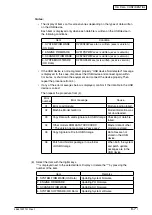 Предварительный просмотр 257 страницы Oki MB760 Service Manual