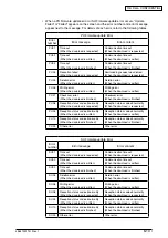 Preview for 260 page of Oki MB760 Service Manual