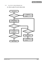 Предварительный просмотр 280 страницы Oki MB760 Service Manual