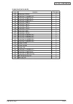 Preview for 300 page of Oki MB760 Service Manual