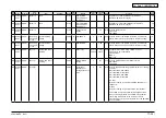 Предварительный просмотр 322 страницы Oki MB760 Service Manual