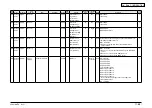 Preview for 366 page of Oki MB760 Service Manual