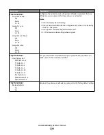 Предварительный просмотр 226 страницы Oki MB780 User Manual