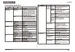 Preview for 19 page of Oki MC-860 / CX2633MFP Maintenance Manual