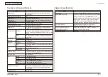 Preview for 21 page of Oki MC-860 / CX2633MFP Maintenance Manual