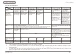 Preview for 42 page of Oki MC-860 / CX2633MFP Maintenance Manual