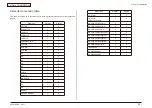 Preview for 43 page of Oki MC-860 / CX2633MFP Maintenance Manual