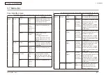 Preview for 90 page of Oki MC-860 / CX2633MFP Maintenance Manual