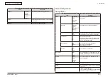 Preview for 94 page of Oki MC-860 / CX2633MFP Maintenance Manual