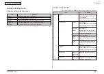 Preview for 95 page of Oki MC-860 / CX2633MFP Maintenance Manual