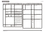 Preview for 97 page of Oki MC-860 / CX2633MFP Maintenance Manual