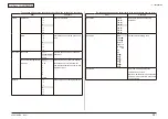 Preview for 99 page of Oki MC-860 / CX2633MFP Maintenance Manual