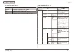 Preview for 100 page of Oki MC-860 / CX2633MFP Maintenance Manual