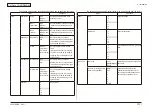 Preview for 101 page of Oki MC-860 / CX2633MFP Maintenance Manual